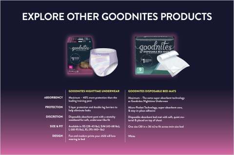 Better mornings start with Goodnites® Nighttime Underwear! For maximum  absorbency and a comfortable, tailored fit, try Goodnites® bedwe