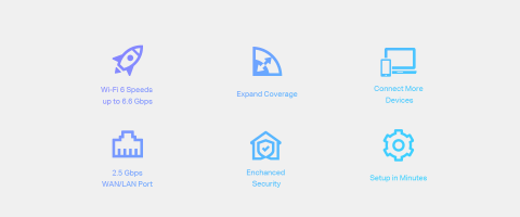 Wi-Fi 6 Speeds up to 6.6 Gbps, Expand Coverage, 2.5Gbps WAN/LAN Port, Security, Setup in Minutes