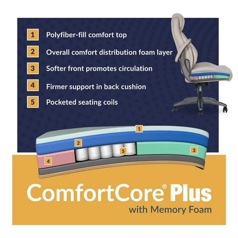 Signature Comfort Core&#174; Plus with Memory Foam Seat Construction