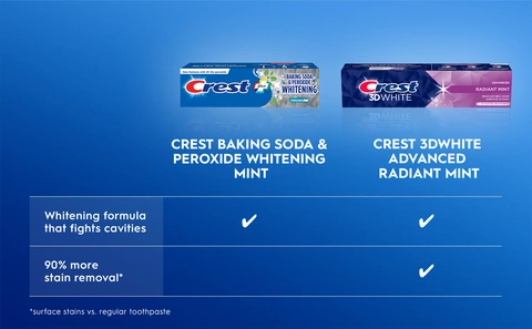 BSP toothpaste and 3DWhite Advanced Radiant Mint contain whitening formula that fight cavities and 3DWhite provides 90% more surface stain removal.