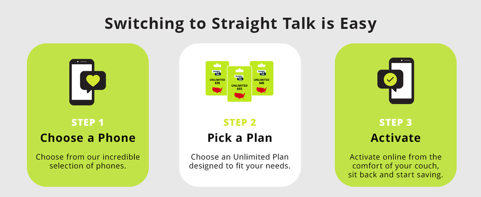 Straight Talk Apple iPhone SE (2022-3rd Gen) 5G, 64GB, Midnight - Prepaid  Smartphone [Locked to Straight Talk]