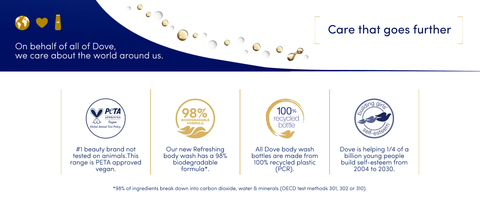 Dove's sustainability message on a soft gradient backdrop, with icons in blue, gold, and white.