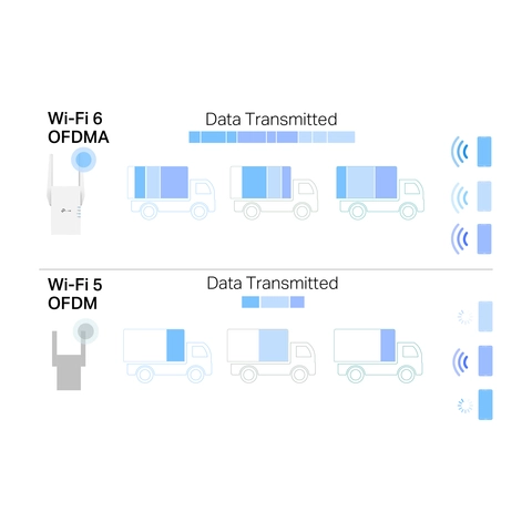 TP-Link AX2700 Wi-Fi 6 Dual-Band, Range Extender with Fast TP-Link AX2700 Wi-Fi 6 Dual-Band, Range Extender with Fast