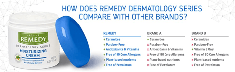 medline remedy skin repair cream cvs