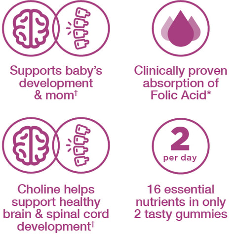Supports baby's development & mom. Clinically proven absorption of folic acid. Choline helps support healthy brain & spinal cord development.. 16 essential nutrients in only 2 tasty gummies.