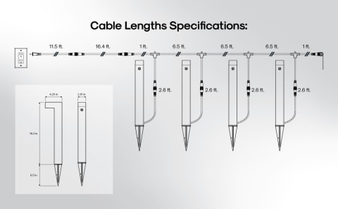 Cable Lengths Specifications