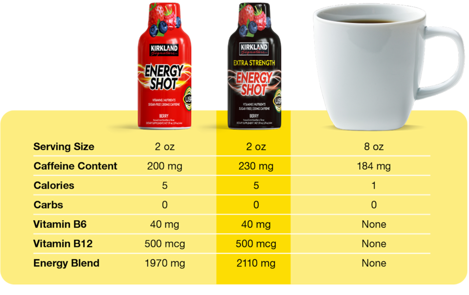 Extra Strength Energy Shot, 48 botellas, 2 onzas cada una