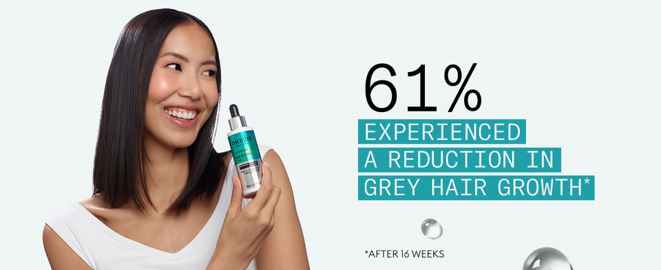 61% experienced a reduction in gray hair growth