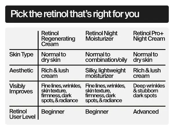 Neutrogena Rapid Wrinkle Regenerating Repair Cream, Wrinkle Cream, Retinol Cream, Face Cream, Cream