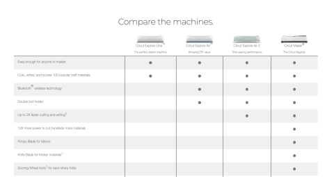 Cricut Explore Air 2 Machine in Mint - USED