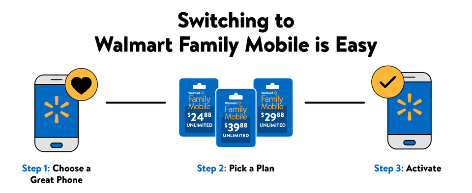 Walmart Family Mobile Apple iPhone SE (2022-3rd Gen) 5G, 64GB, Midnight -  Prepaid Smartphone [Locked to Walmart Family Mobile] 
