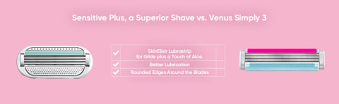 sensitive plus a superior shave vs venus simply 3