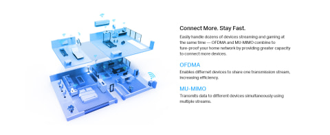 Connect More Devices Without Losing Speed