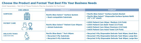 Details about   *20-Pack* Georgia Pacific Blue Select 50 Disposable Patient 13"x13" Towel 80534 