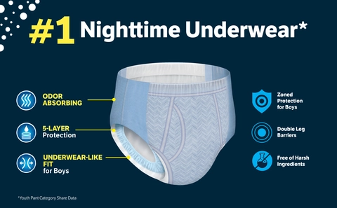 Goodnites Boys' Nighttime Underwear, Size XXL (120-165+ lbs Goodnites Boys' Nighttime Underwear, Size XXL (120-165+ lbs