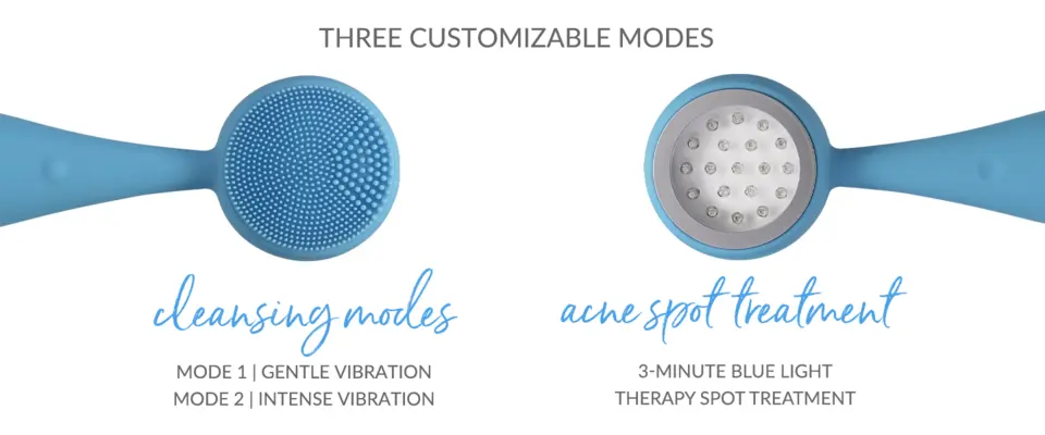 The front and back of the device shown with the modes of each