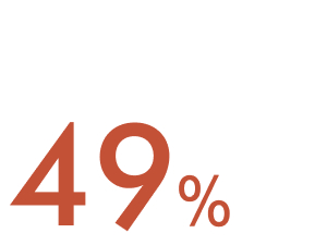 49 percent
