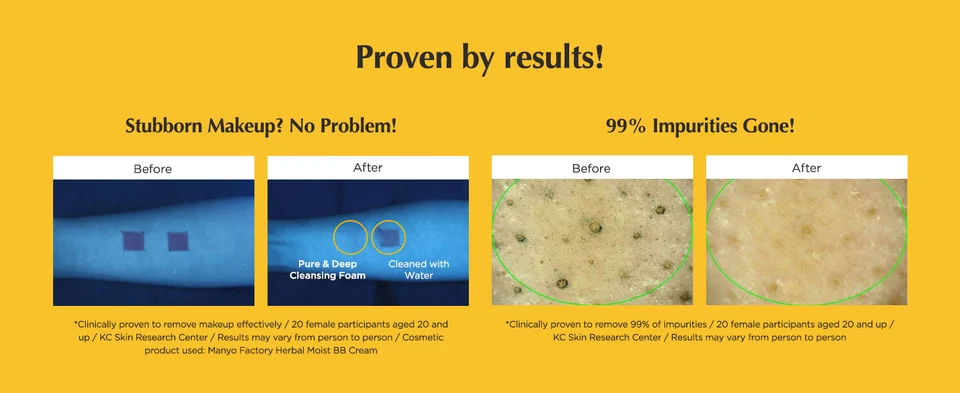 Proven Results with 99% Impurities Gone