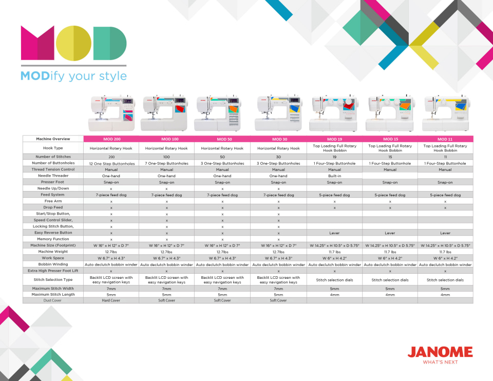 Janome MOD50 50Stitch Computerized Sewing Machine
