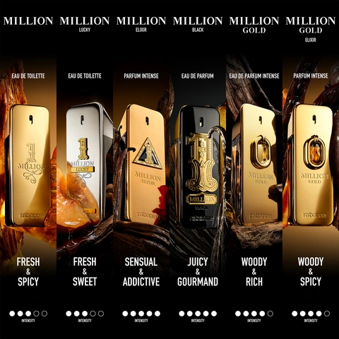 1 million comparison chart