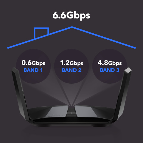 NETGEAR - Nighthawk AX6600 Tri-Band WiFi 6 Router, 6.6Gbps (RAX70