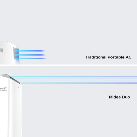 25 Feet Further Air Flow Distance