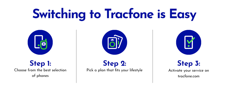 rite aid tracfone