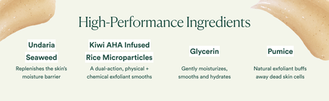 High-Performance Ingredients