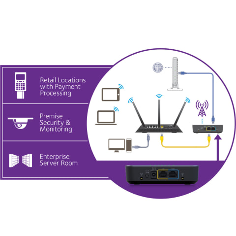 Netgear Modem with Dual Ports, LTE CellularMod, – CompTechDirect