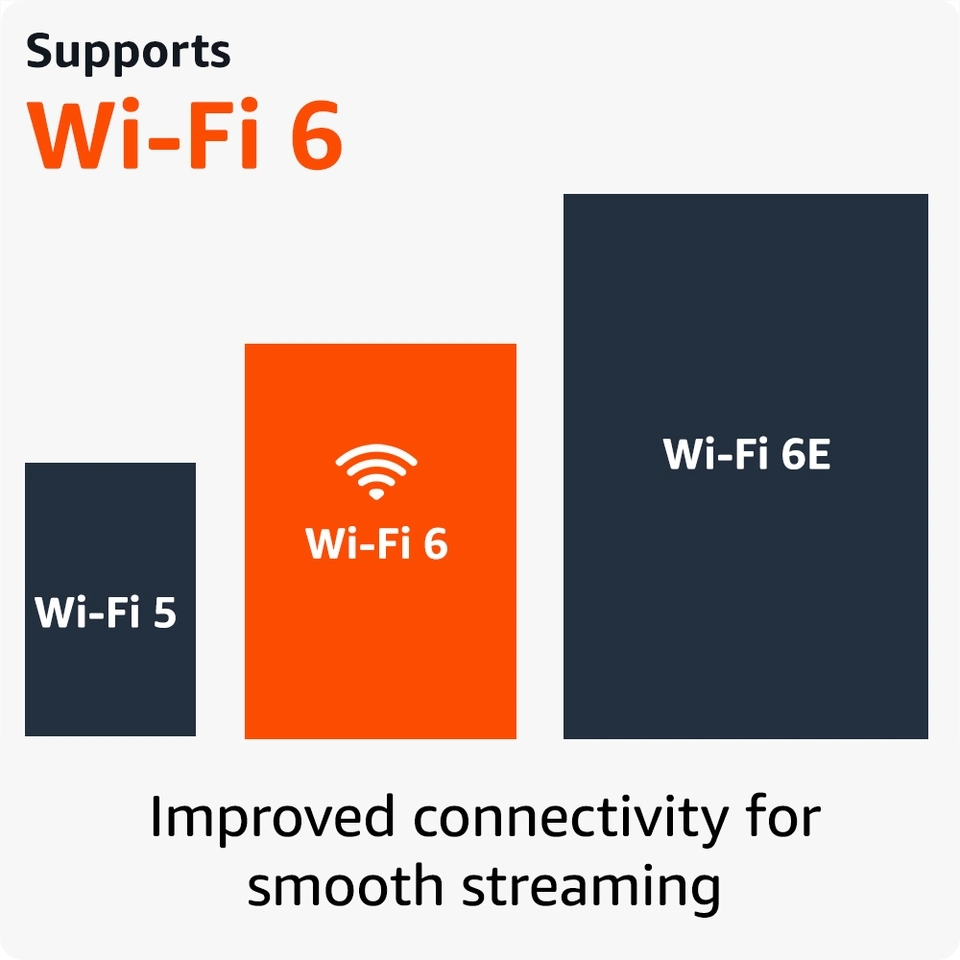Amazon Fire TV Stick 4K streaming device, includes support for Wi