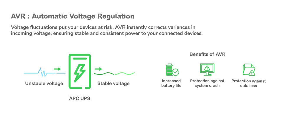 APC by Schneider Electric on LinkedIn: How to find your APC UPS factory  warranty information