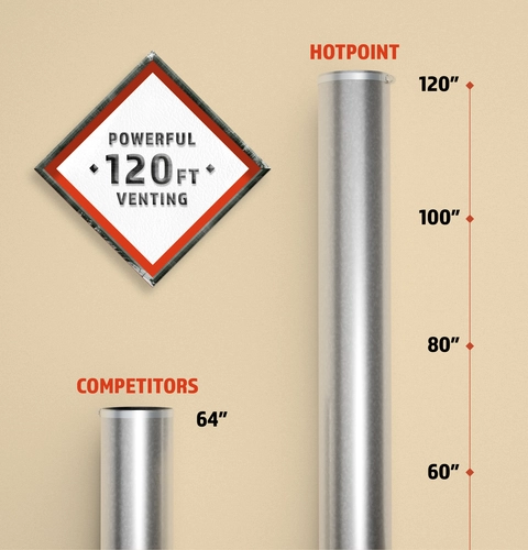 Powerful Venting &amp; Flexible Installation