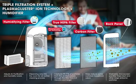 Sharp triple action plasmacluster air purifier online