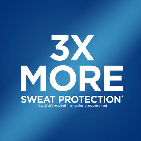 3X More Sweat Protection