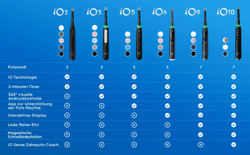 Oral-B Elektrische Zahnbürsten kaufen