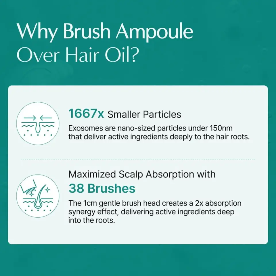 Scalp:Turn Cica PDRN Brush Ampoule