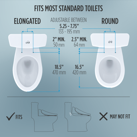 Fits Most North American Toilets Fits Most North American Toilets