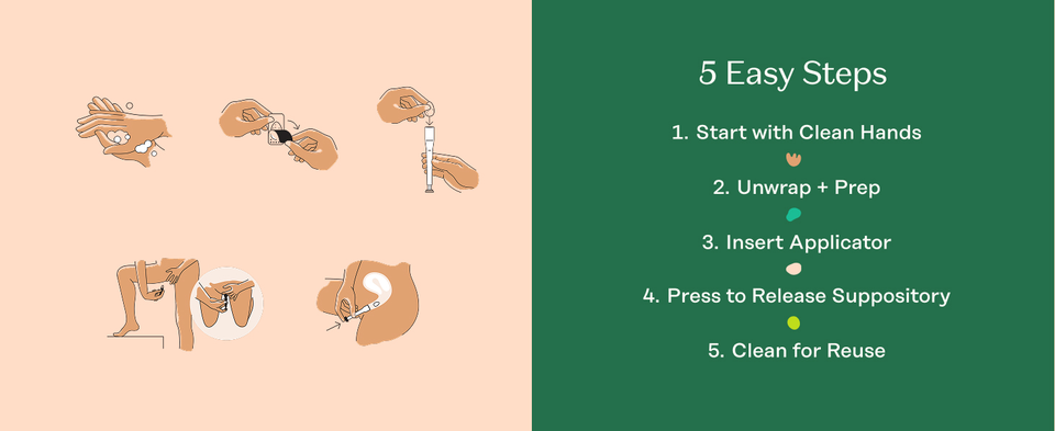How to Use Suppositories: Step 1: Start with clean hands Step 2: Unwrap + prep Step 3: Insert applicator Step 4: Press to release suppository Step 5: Clean for reuse