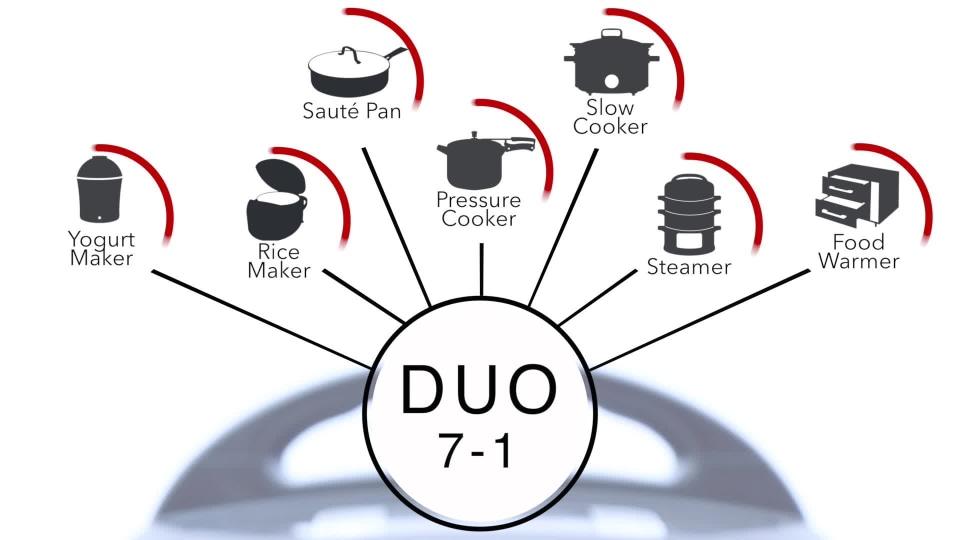 Instant Pot DUO60 V4 6-Quart Duo Electric Pressure Cooker/Slow Cooker