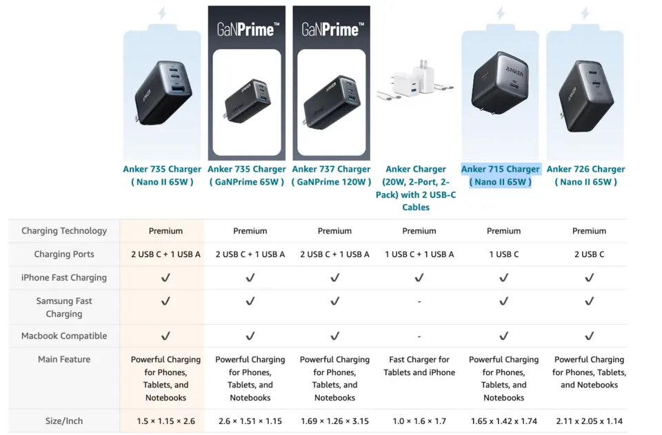 Anker Nano II USB-C Charger, 65W GaN II Foldable Wall