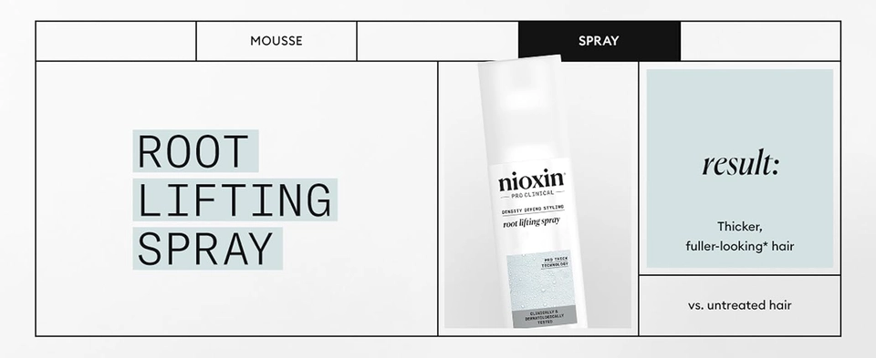 Nioxin Root Lifting Spray