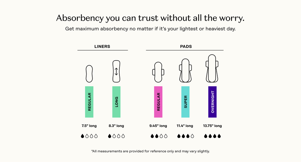 Absorbency You Can Trust Without All The Worry