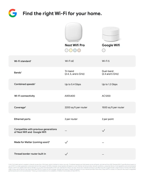 Google popular nest Wi-Fi