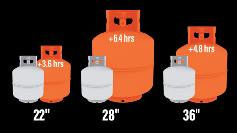 Infographic showing fuel efficiency increased by time: 22