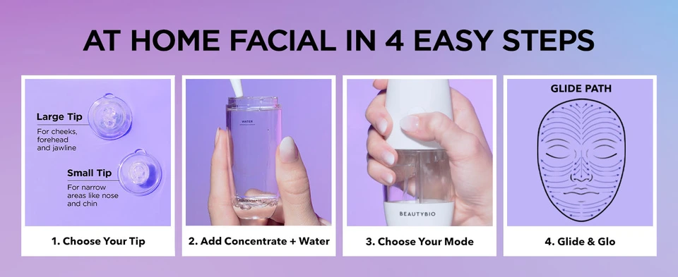 GLOFacial Product Atrributes