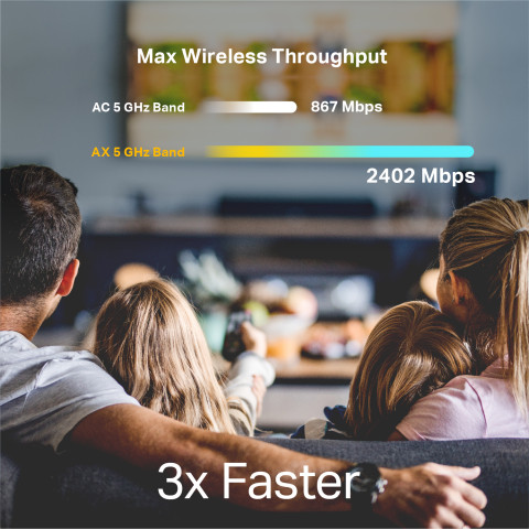 Next-Gen Speeds with Wi-Fi 6 Mesh