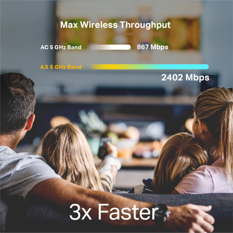 next-gen speeds with wi-fi 6 mesh