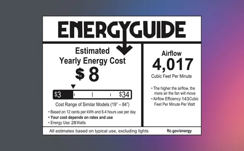 Energy Guide label