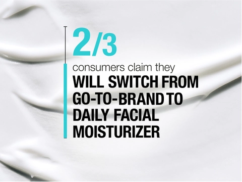 2 out of 3 consumers claim they will switch from their go-to-brand to Neutrogena daily moisturizer