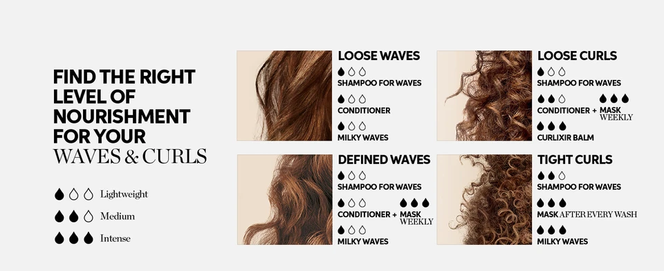 Infographic on how to find the right level of nourishment for waves and curls